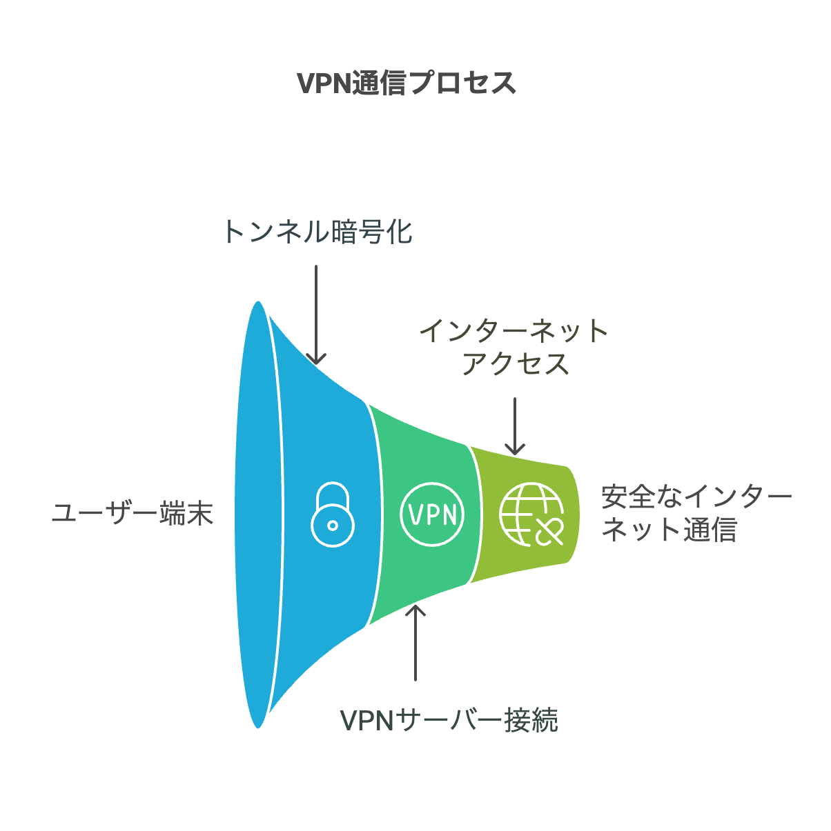 VPNは必要?カンボジア移住後に役立つデジタルツールと治安対策 | 【公式】海外不動産のオクマン