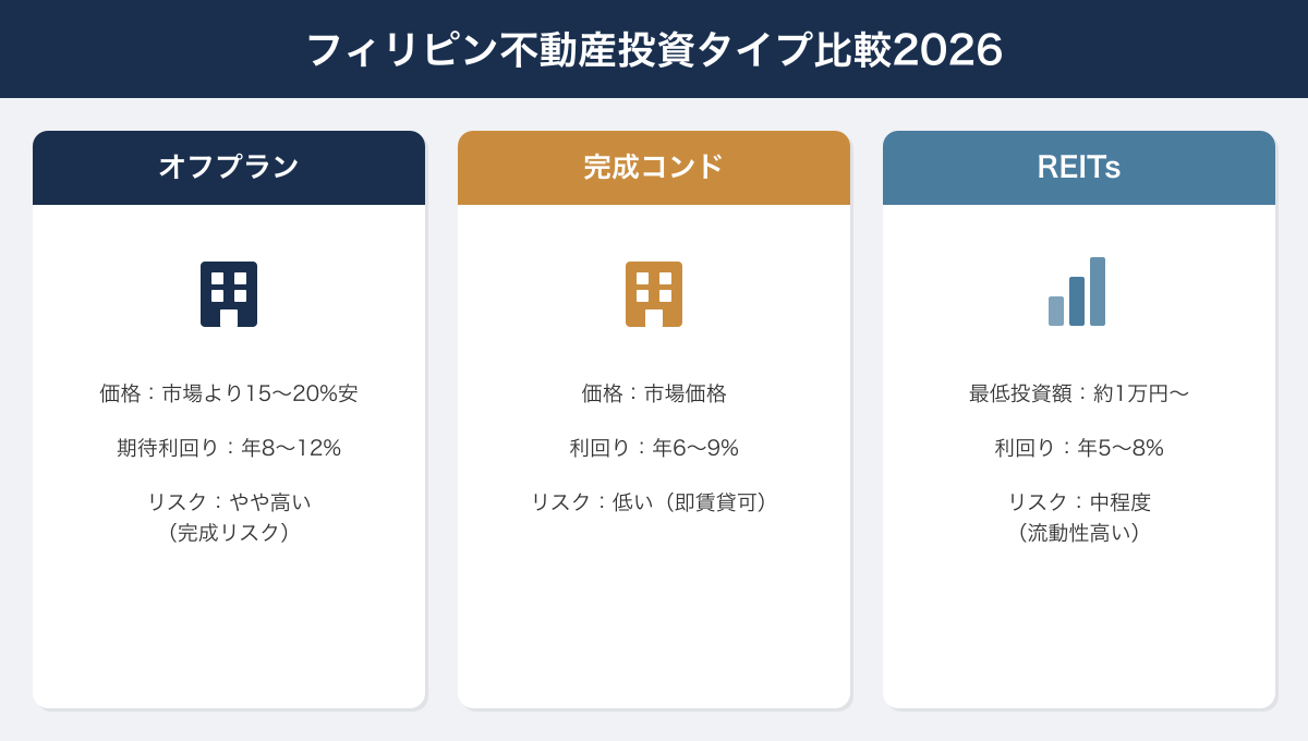 フィリピン不動産投資タイプ比較2026