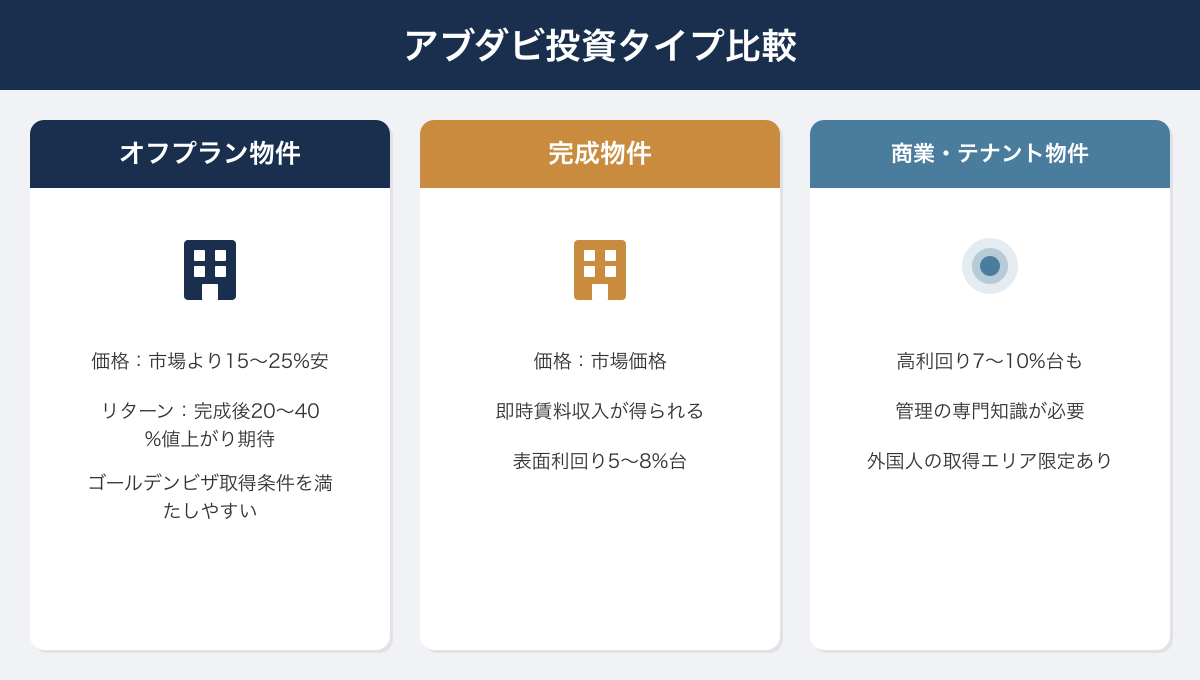 アブダビ投資タイプ比較