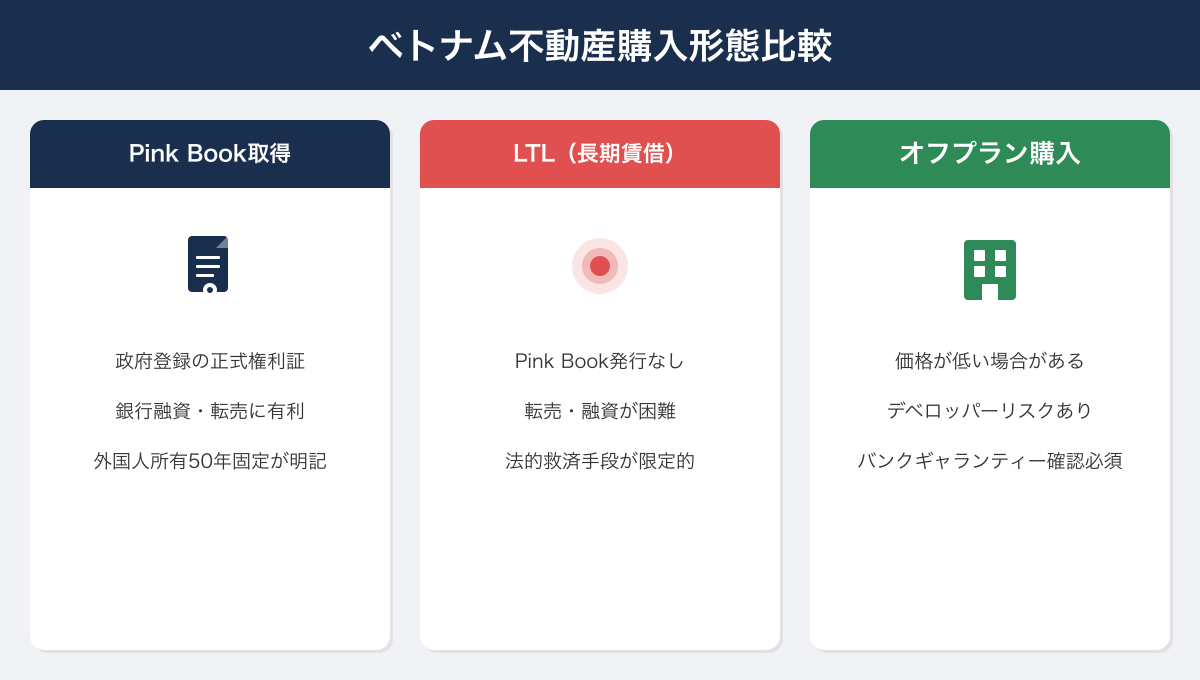 ベトナム不動産購入形態比較
