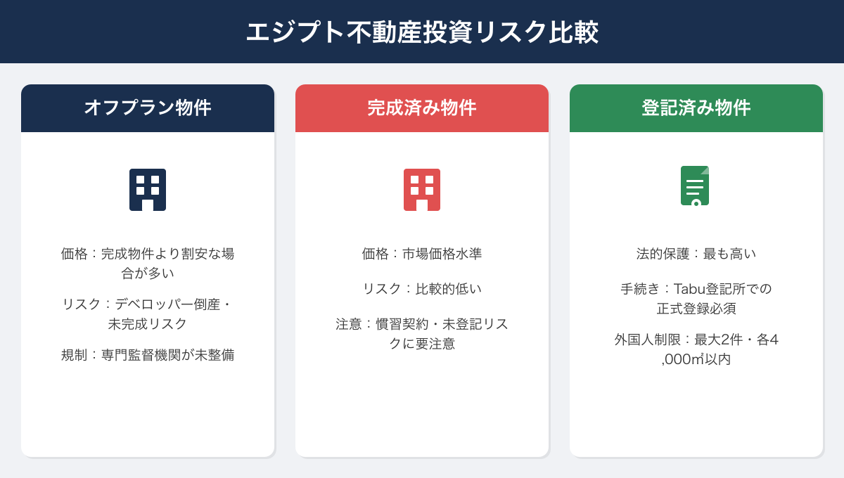 エジプト不動産投資リスク比較